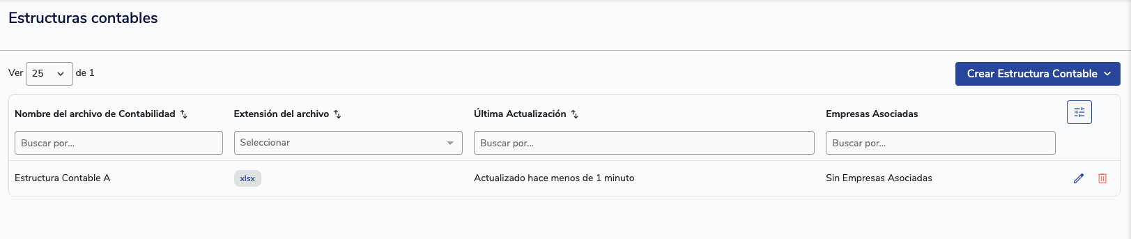 Listado de estructuras contables