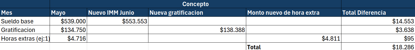 sueldo minimopng.png